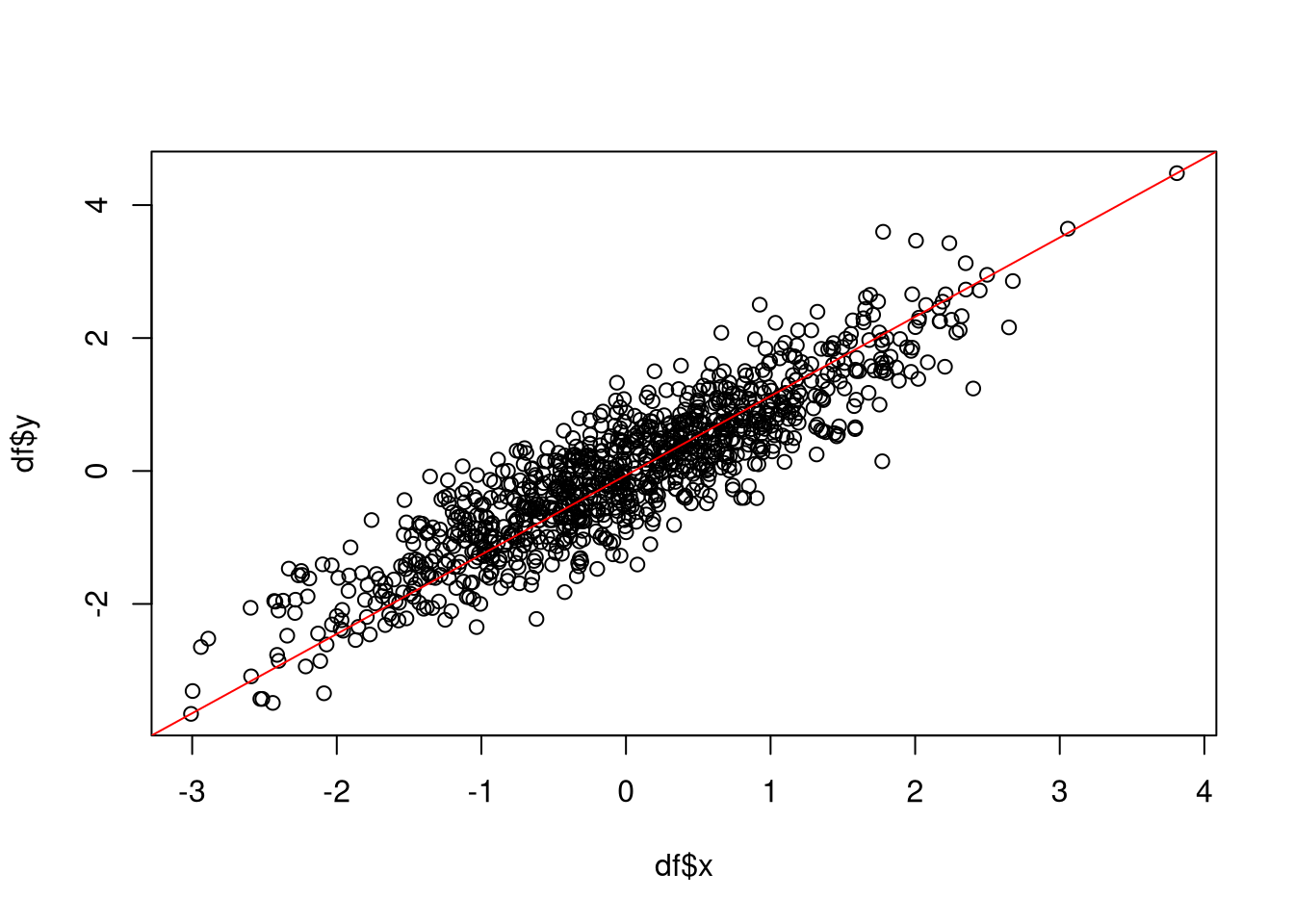 Visualizing Individual Data Points Using Scatter Plots