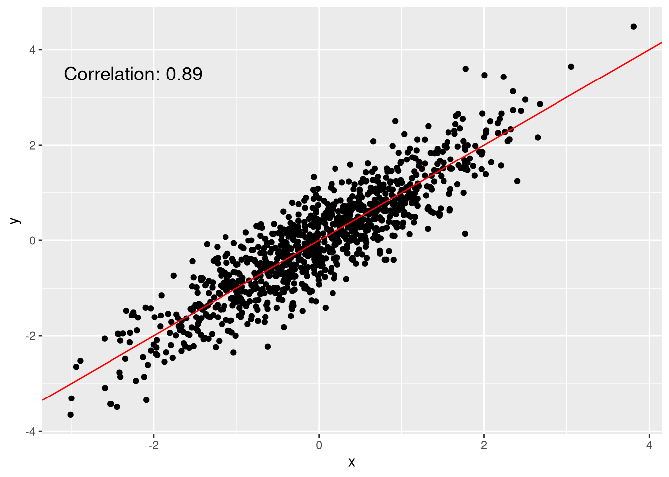 Regression And Correlation Scatter Plot Calculator Hostmundo