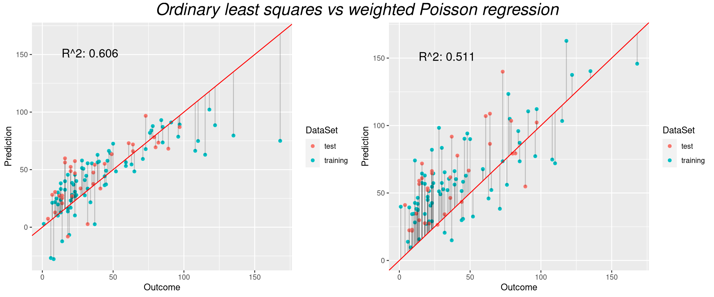 Finding A Suitable Linear Model For Ozone Prediction R Bloggers