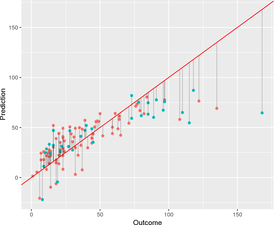 Linear Prediction Models Data Science Blog Understand Implement 